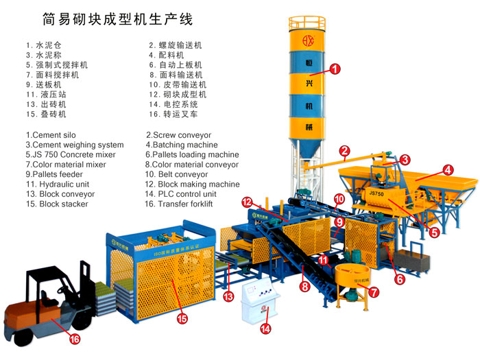 小型水泥磚機廠家  QT3-15砌(qì)塊(kuài)機