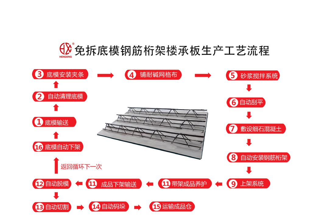 樓承闆生産工藝