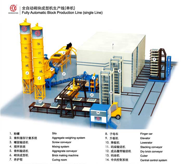 全自動(dòng)砌塊成型磚機與一(yī)般液壓磚機相比有哪些優點